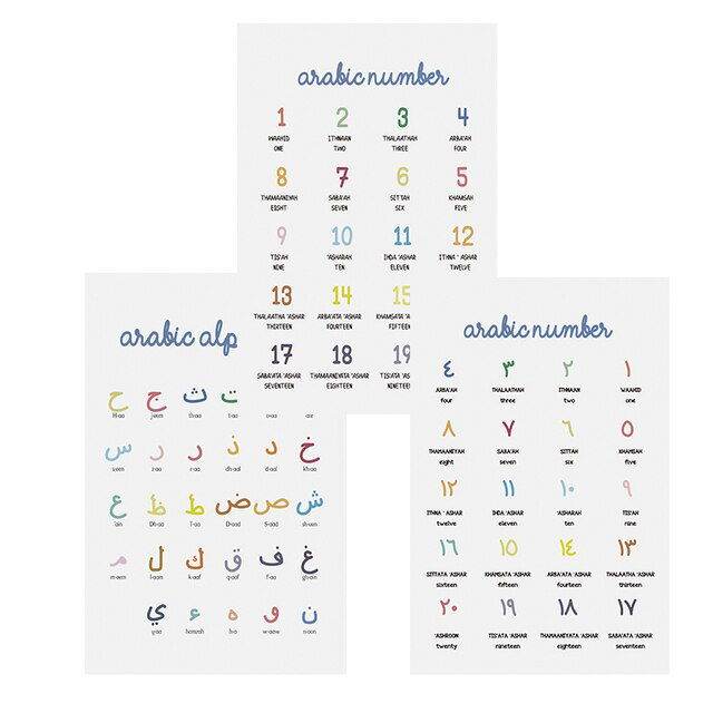 Arabic Numeral Alphabet Kids Poster Wall Art - Islamic Gallery