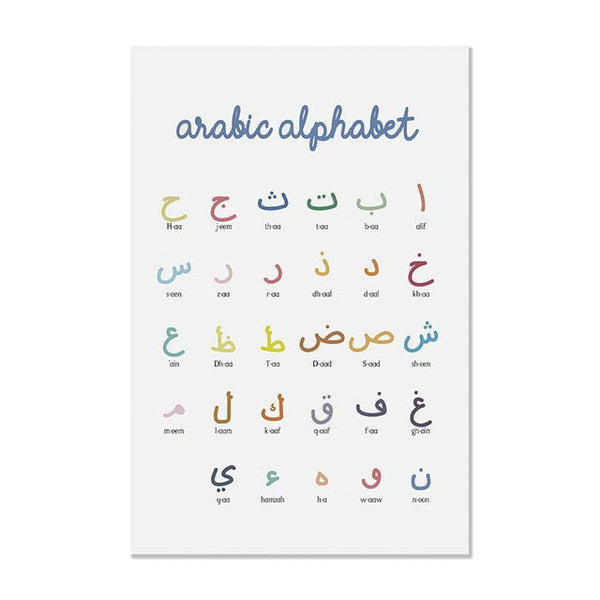 Arabic Numeral Alphabet Kids Poster Wall Art - Islamic Gallery