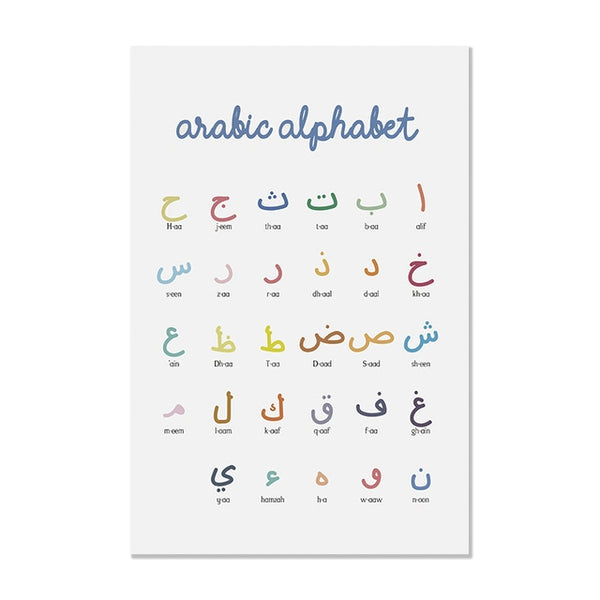 Arabic Numeral Alphabet Kids Poster Wall Art